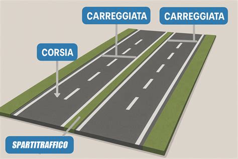 Schema di delimitazione di corsia riservata con misure
