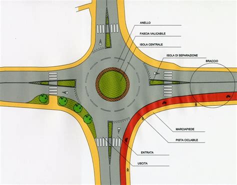 Esempi di diverse tipologie di intersezioni stradali