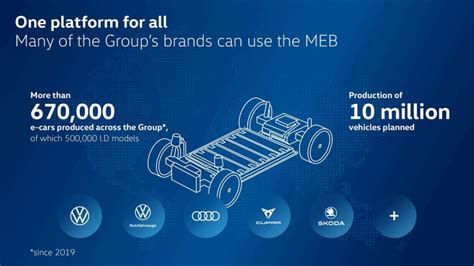 Schema tecnico della piattaforma modulare elettrica MEB di Volkswagen