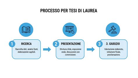 Infografica sul processo di deposito tesi Unimore