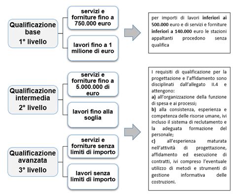Schema comparativo contratti di servizio Volvo