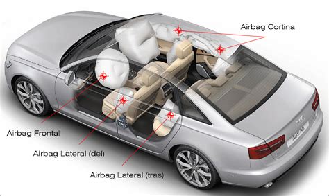Diagramma sistema airbag laterale