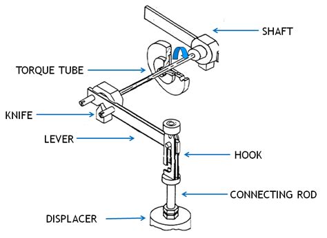 Diagramma che illustra il principio di torsione della barra stabilizzatrice in curva