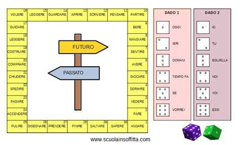 Tabellone di gioco con mappa e azioni