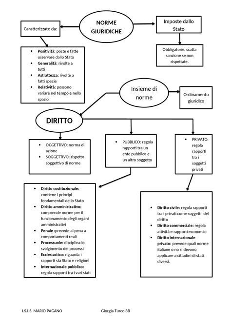 Schema riassuntivo dei principi fondamentali per il carico dei veicoli