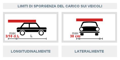 Infografica sui limiti di sagoma del carico per autoveicoli