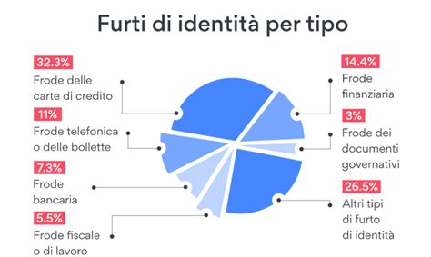 infografica sui tipi di furto e le loro conseguenze