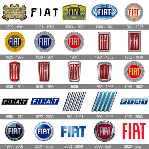 Logo Fiat su un'automobile