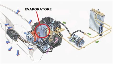 Schema funzionamento radiatore auto