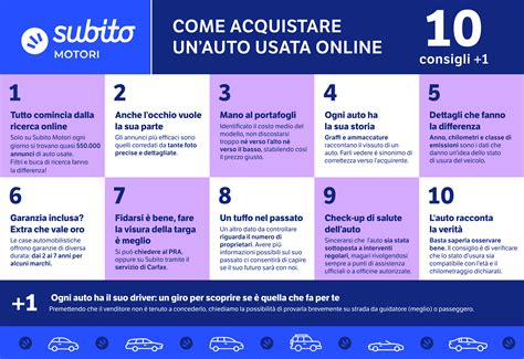 Infografica: Checklist per l'acquisto di un'auto usata