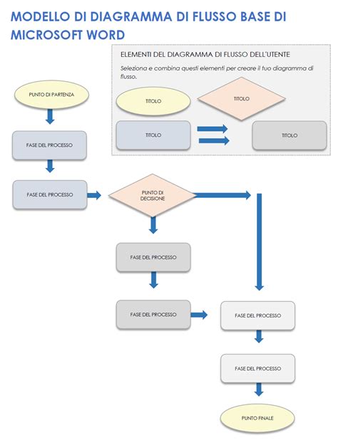 Diagramma flusso risposta Decitabina e mutazioni