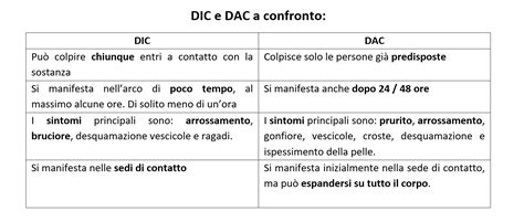 Differenze tra DIC e DAC