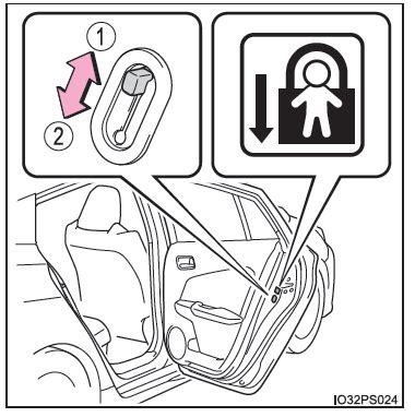 Dettaglio del sistema di blocco bambini sulle portiere posteriori dell'auto