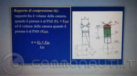 Grafico che illustra la differenza tra misurazione a freddo e a caldo del rapporto di compressione
