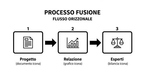 Diagramma che illustra la fusione tra competenza tecnica e visione strategica nel design