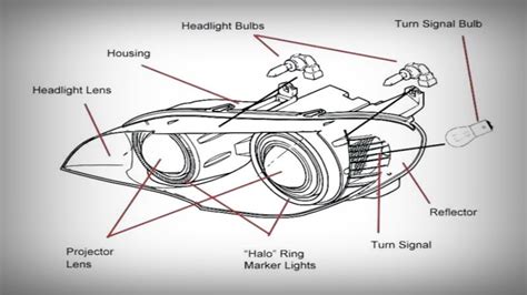 Schema di un faro con tecnologia Angel Eyes