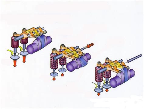 Illustrazione del sistema di fasatura variabile delle valvole
