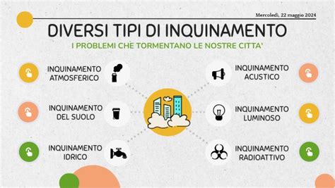 Schema dei diversi tipi di motorizzazioni ibride