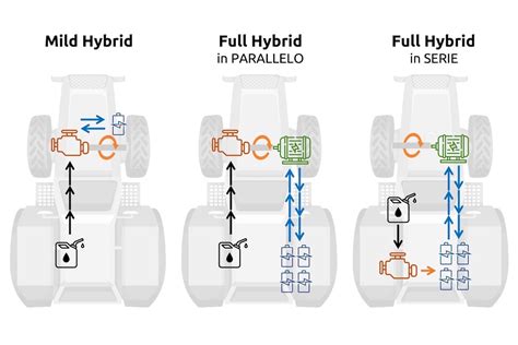 Diagramma di funzionamento di un sistema Mild-Hybrid