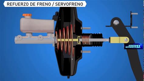 Funzionamento del servofreno di emergenza EBA