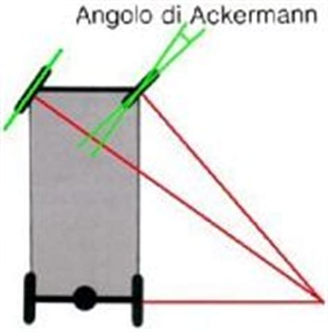 Principio dell'angolo di Ackermann