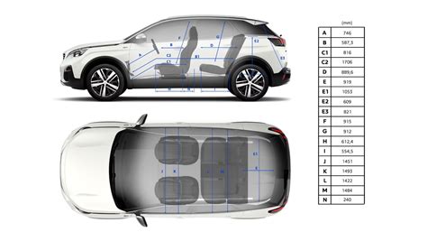 Piano di carico piatto Peugeot 3008 con sistema Magic Flat