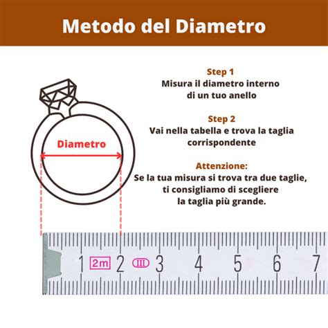 Dettaglio del numero di parte di un anello striscia