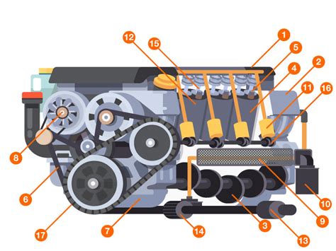 Illustrazione di un motore con alcune parti evidenziate come 
