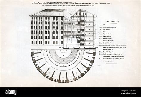 Progetto del Panottico di Jeremy Bentham