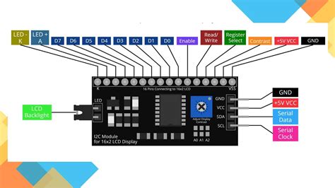 Schema del bus I2C su Arduino
