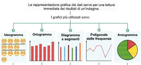 Rappresentazione grafica dei cookie e della loro funzione