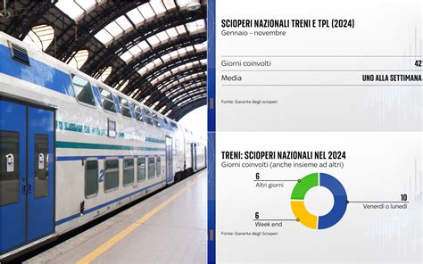 Tabella comparativa treno, autobus, volo