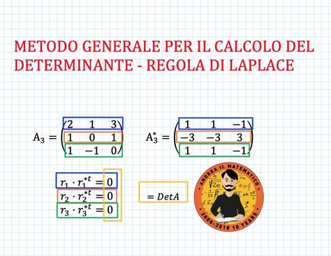 Schema del Metodo di Laplace