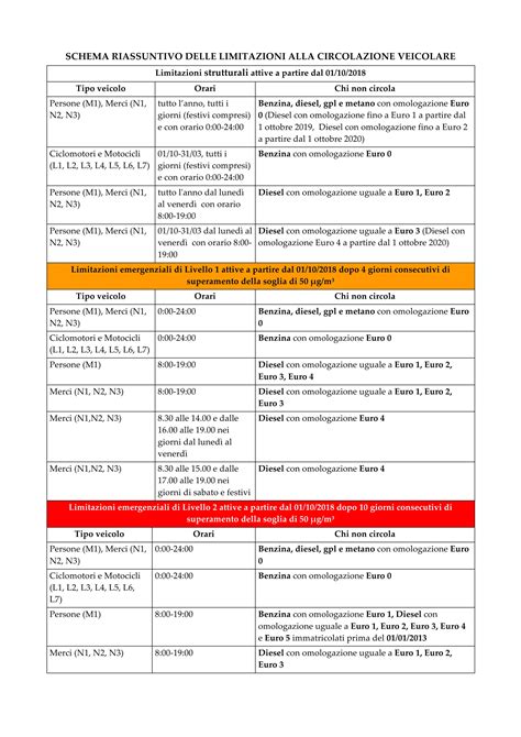 Schema riassuntivo delle caratteristiche della Kia Rio 1.1 Diesel