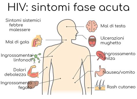 Illustrazione che mostra i sintomi comuni della fase acuta dell'HIV