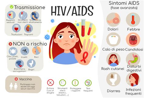 Infografica che illustra le tre fasi dell'infezione da HIV