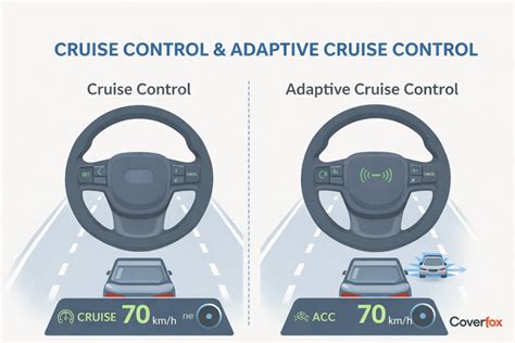 Infographic explaining adaptive cruise control with stop&go