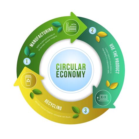 Infografica sull'economia circolare e le 4R