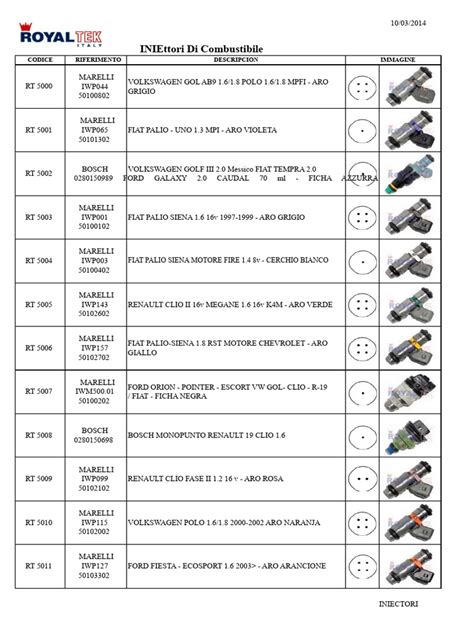 Catalogo di iniettori GMC con diverse configurazioni