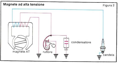 Schema di un sistema di accensione con distributore e bobina singola