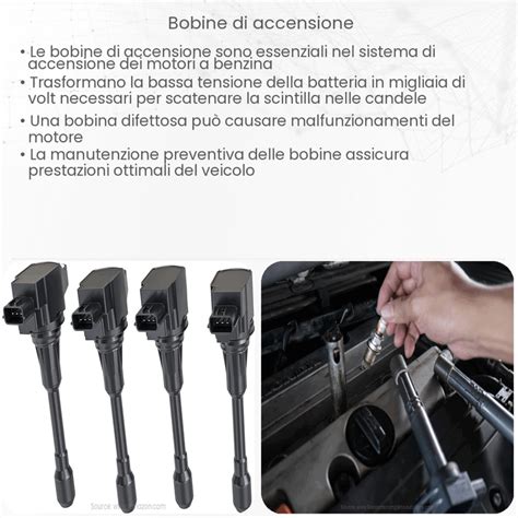 Schema dei vari tipi di bobine d'accensione NGK