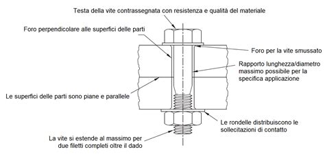 Illustrazione del bullone di centraggio e della base d'appoggio balestra