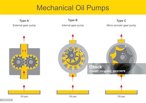 Schema di funzionamento pompa olio motore