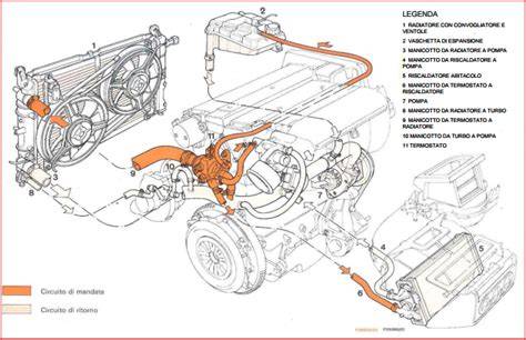 Schema radiatore olio motore