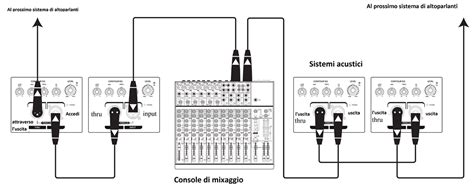 Schema di connessione di un sistema di infotainment aftermarket