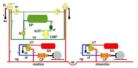 Schema freno Westinghouse