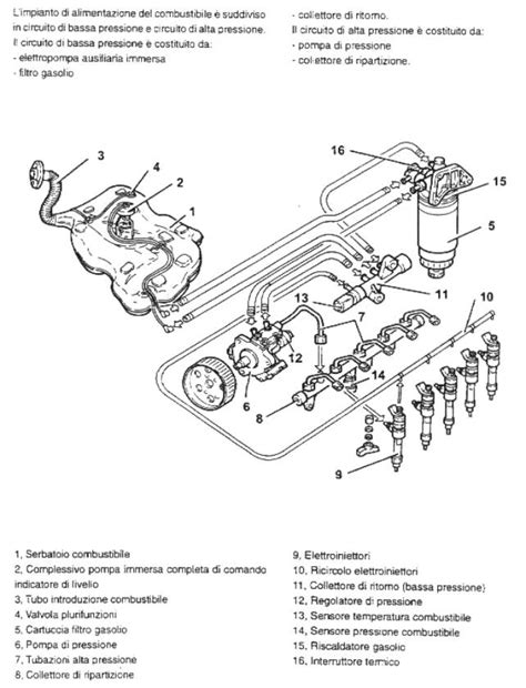 Diagramma di un sistema di iniezione common rail