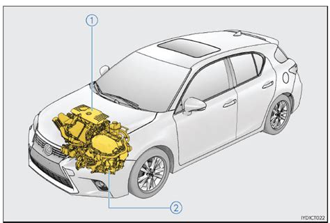 Schema del sistema ibrido Lexus CT 200h