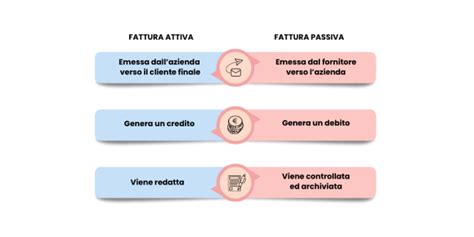 Schema che mostra le principali caratteristiche di sicurezza attiva e passiva della Kia Sportage.