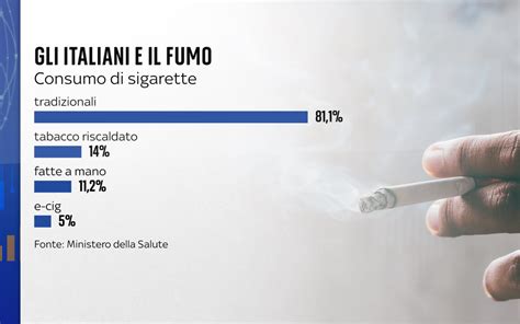 illustrazione di veicoli fuori uso in una discarica illegale con fumo che si innalza